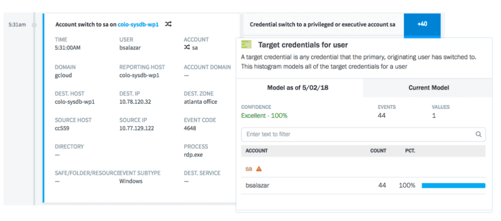 Figure 5 – A user timeline and model showing a switch to a privileged account.
