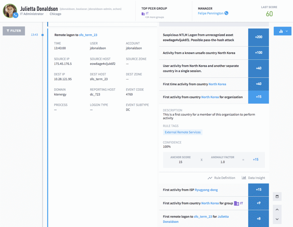 Figure 1: Examples of various fraudulent events showing unusual remote login activity from a unauthorized country, ISP and first time remote login to an asset.