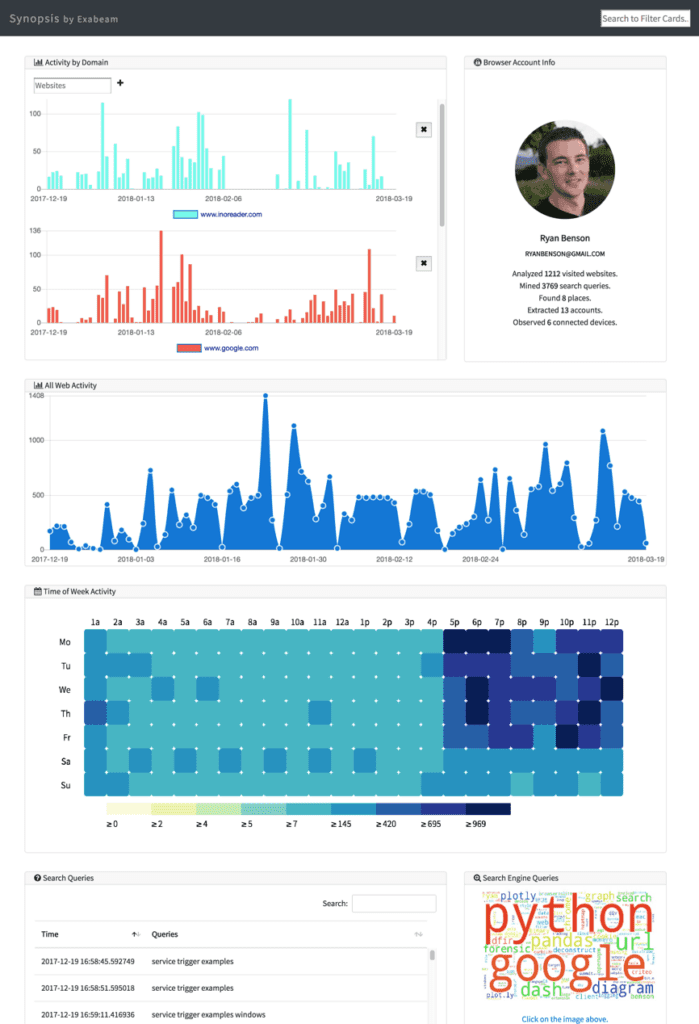 Figure 4 – Synopsis extracts information from browser history files and displays it as cards in a dashboard.