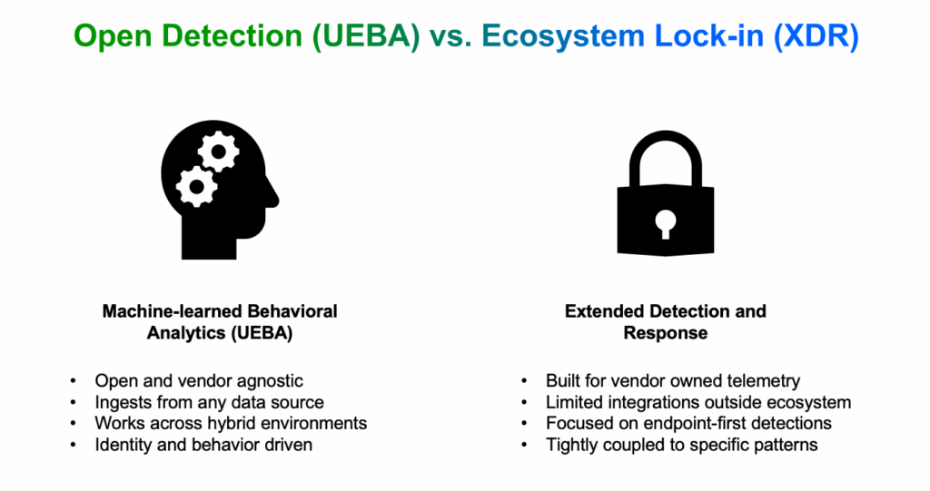 Open Detection (UEBA) vs. Ecosystem Lock-in (XDR)