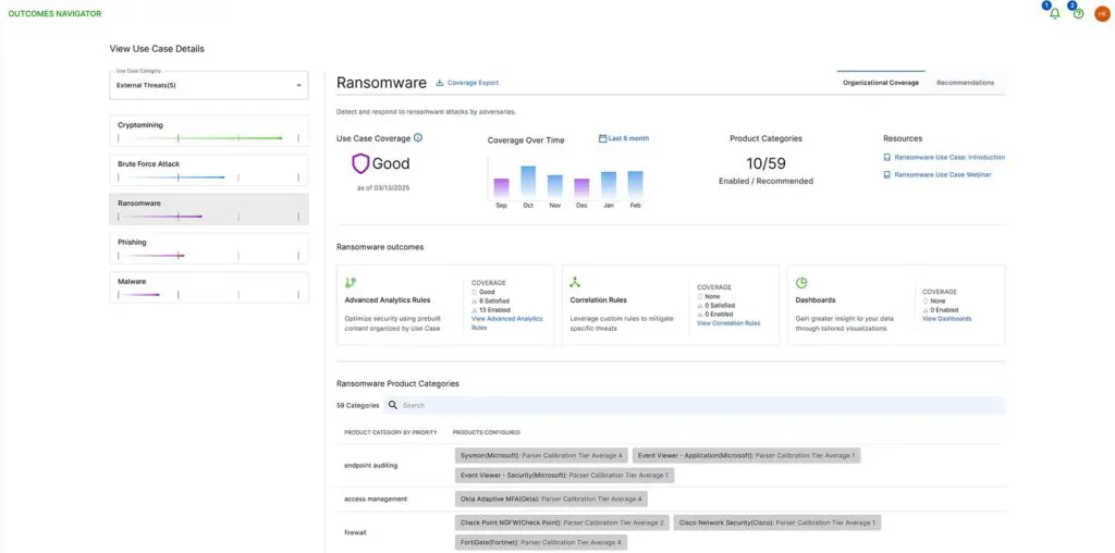 Figure 1. Outcomes Navigator view showing ransomware use case coverage, detection maturity, and contributing log sources across product categories
