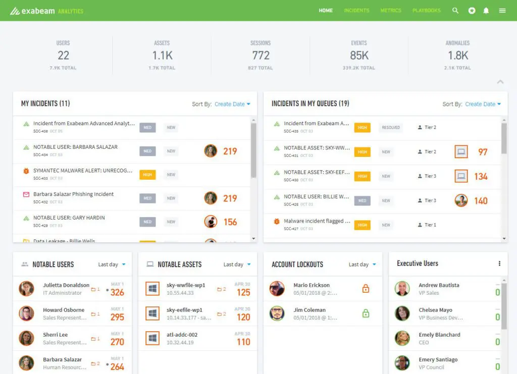 10 Fortinet Competitors to Know in 2025