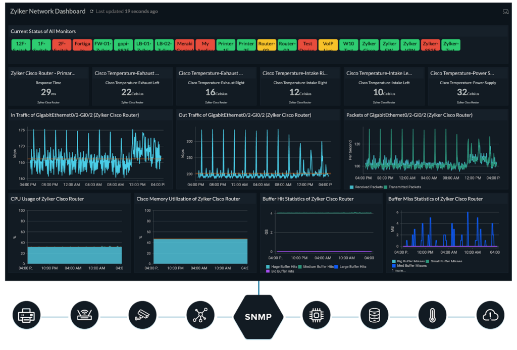 8 أدوات لمراقبة الشبكات يجب معرفتها في عام 2025