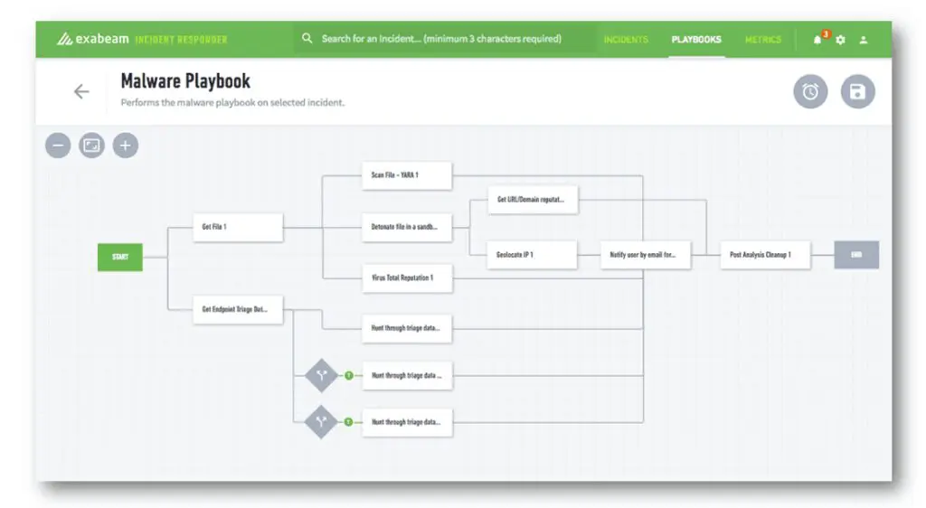 A SIEM Security Primer: Evolution and Next-Gen Capabilities