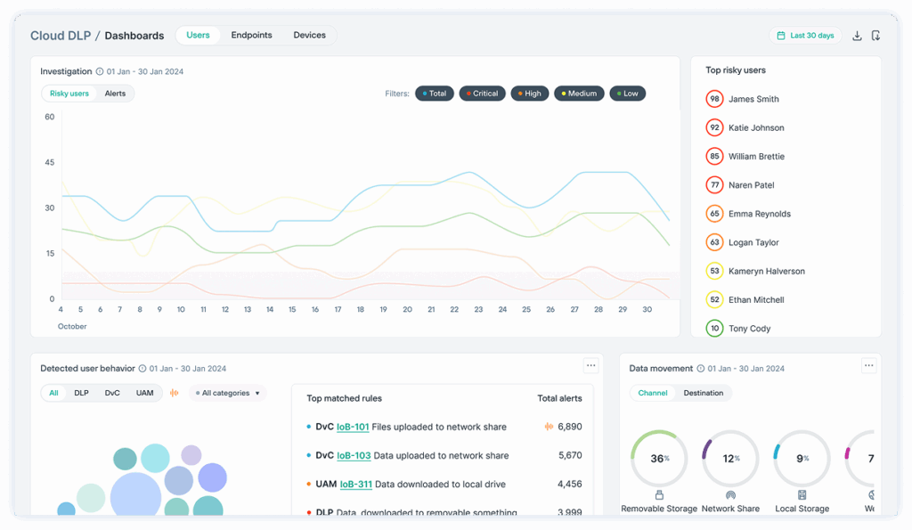 ForcePoint Dashboard