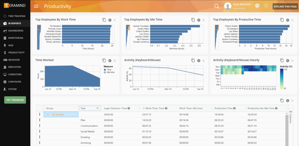 TeramindDashboard
