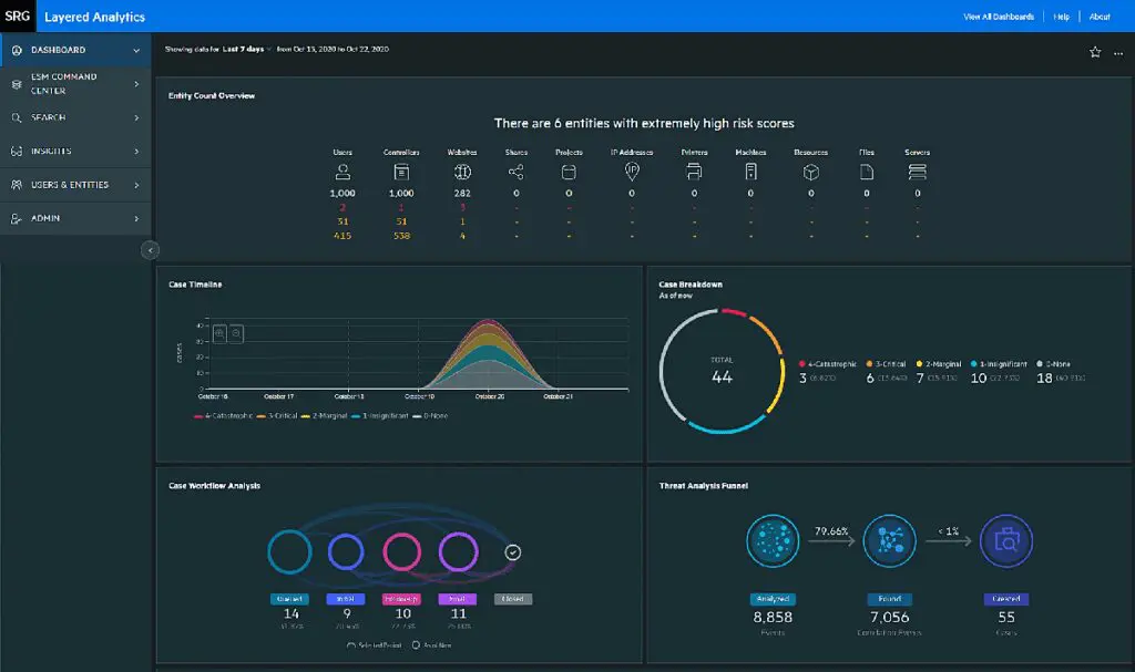 Best SIEM Solutions: Top 10 SIEM systems and How to Choose