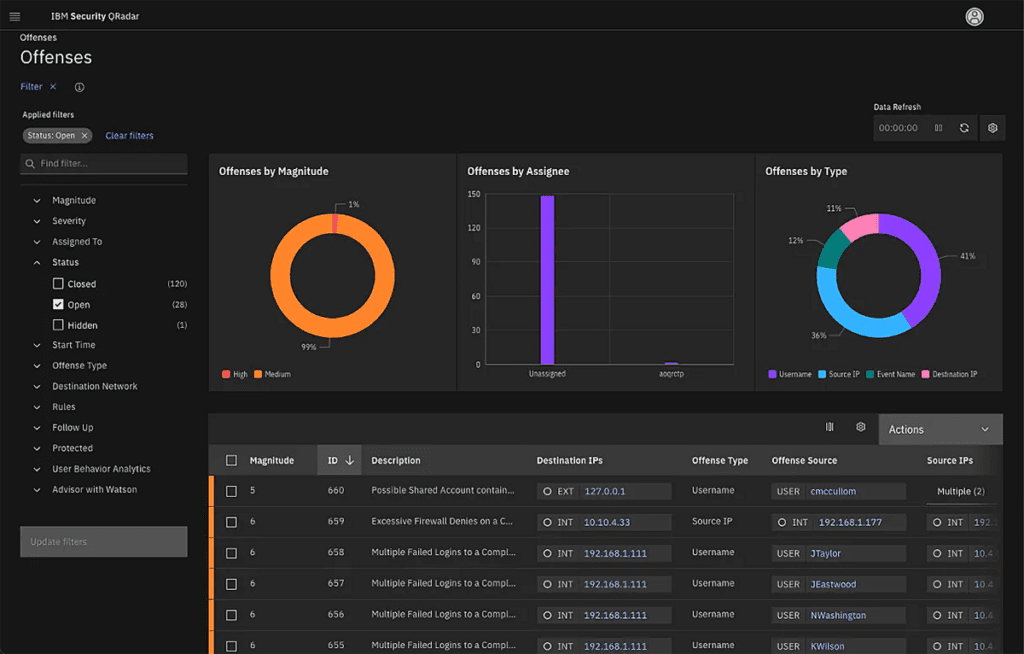 Best SIEM Solutions: Top 10 SIEM systems and How to Choose