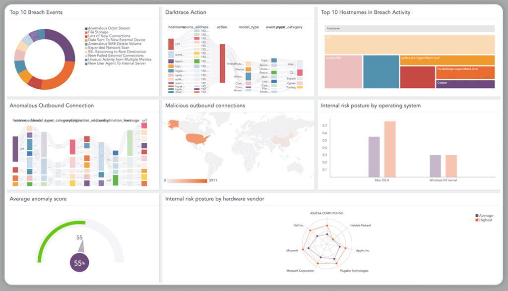 Best SIEM Solutions: Top 10 SIEM systems and How to Choose