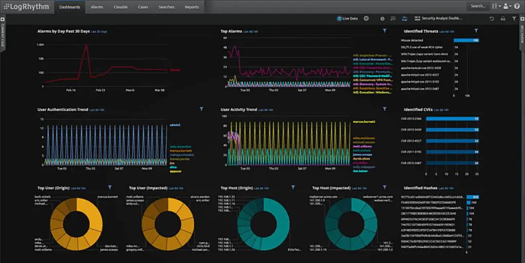Best SIEM Solutions: Top 10 SIEM systems and How to Choose
