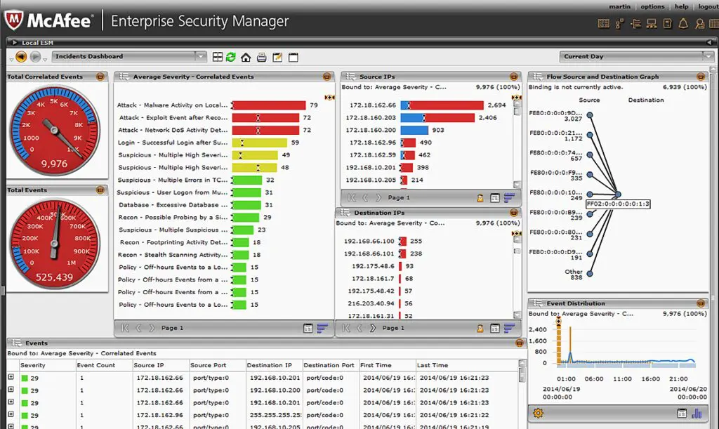 Best SIEM Solutions: Top 10 SIEM systems and How to Choose