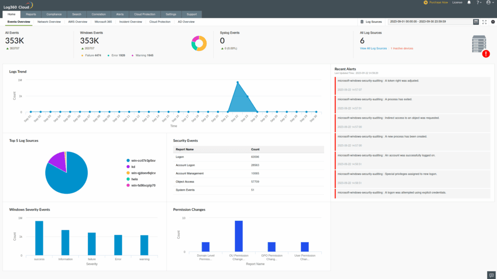 Manage Engine Dashboard