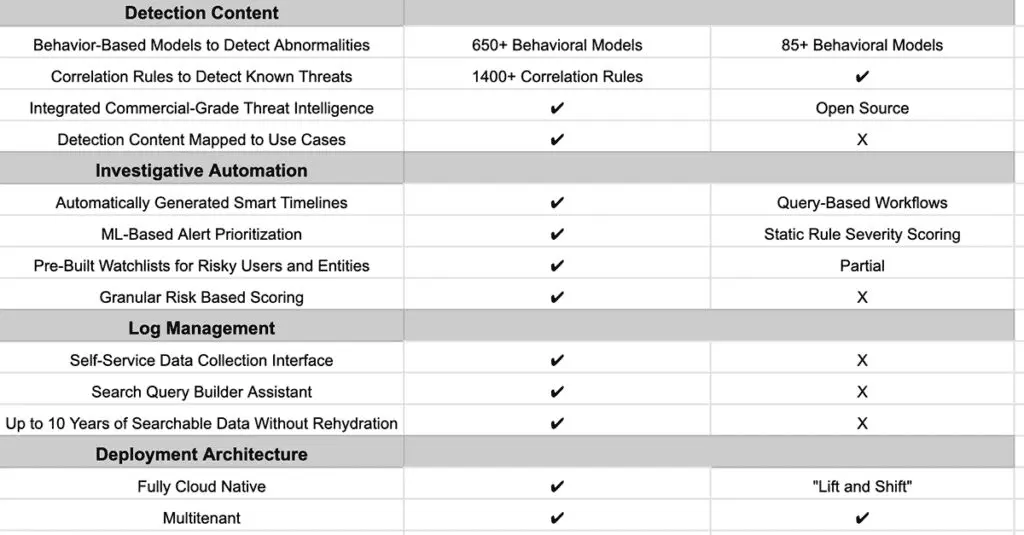 Exploring SIEM Examples: Modern Capabilities and Top Solutions for Cybersecurity