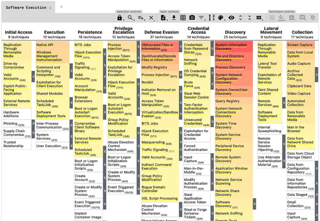 MITRE ATT&CK Navigator: Use Cases, Layers, and How to Get Started