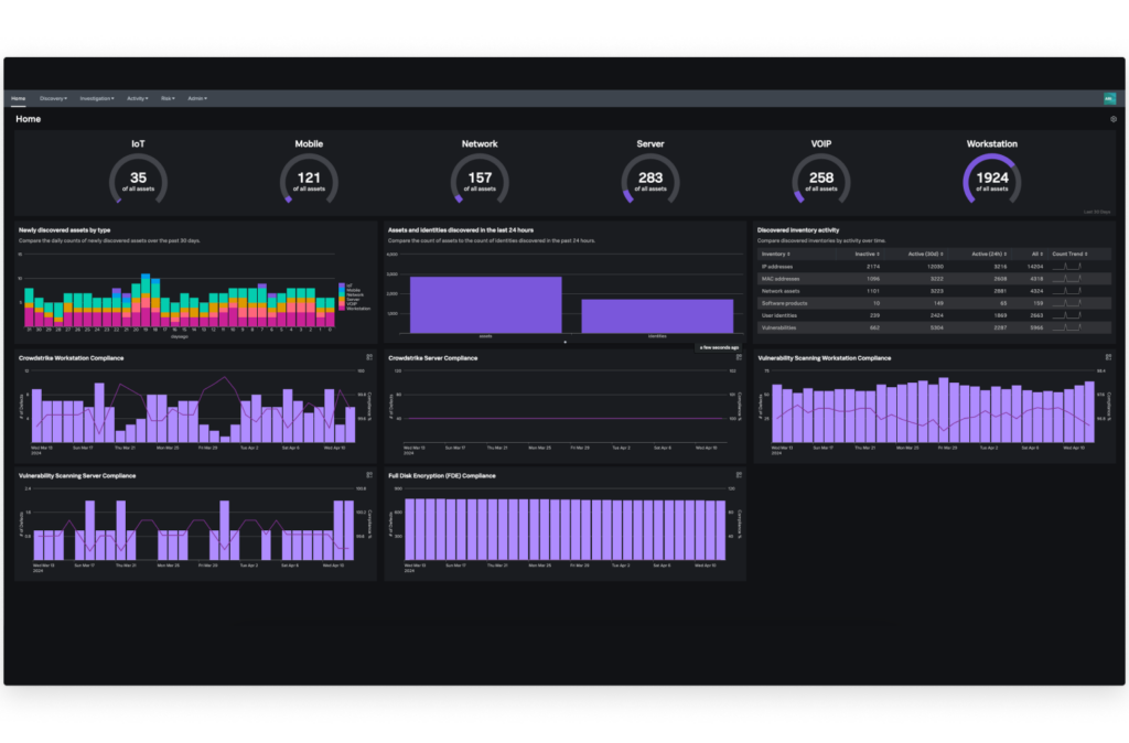 Splunk SIEM: Key Features, Limitations and Alternatives