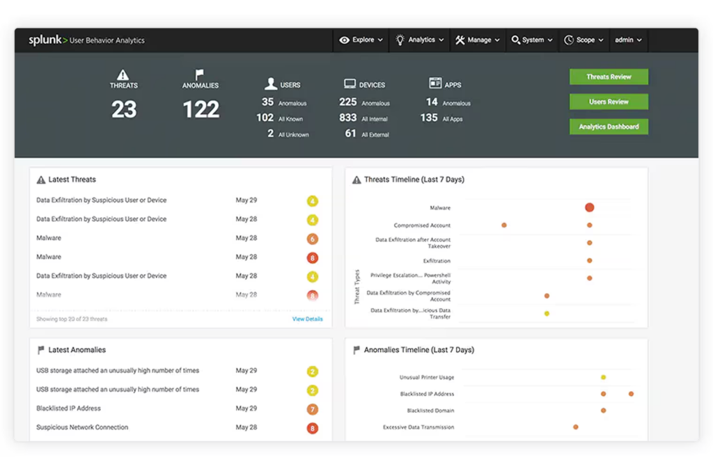 Splunk SIEM: Key Features, Limitations and Alternatives