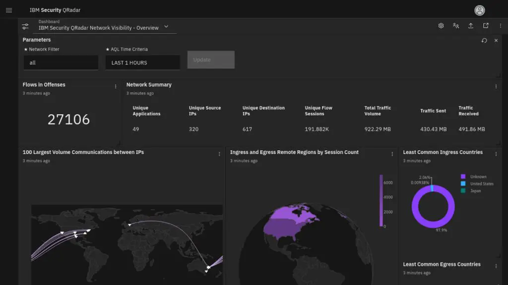 Splunk SIEM: Key Features, Limitations and Alternatives