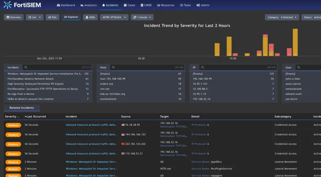 Splunk SIEM: Key Features, Limitations and Alternatives
