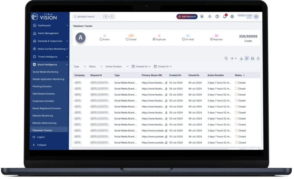 Cyble Vision Dashboard
