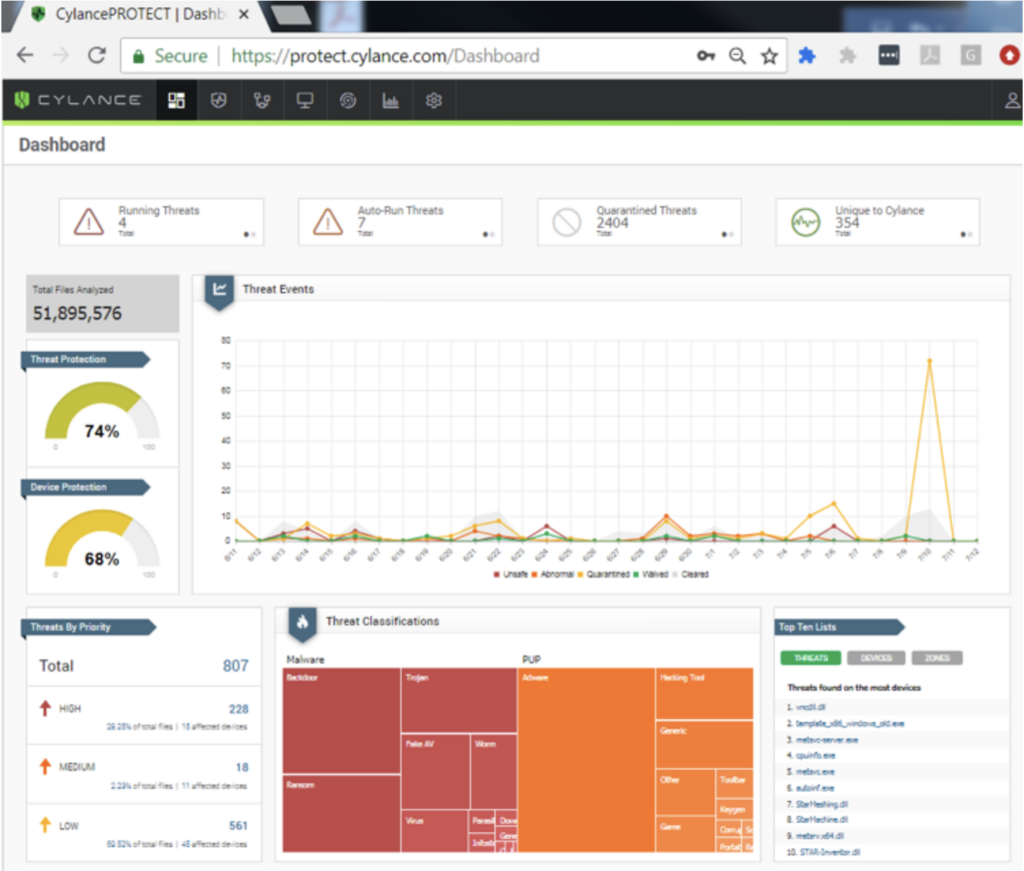 Securonix Dashboard