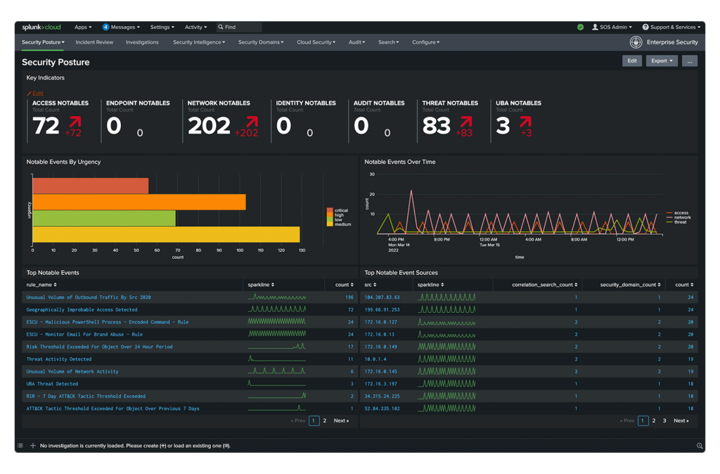 Understanding Splunk Enterprise Security: Solution Overview