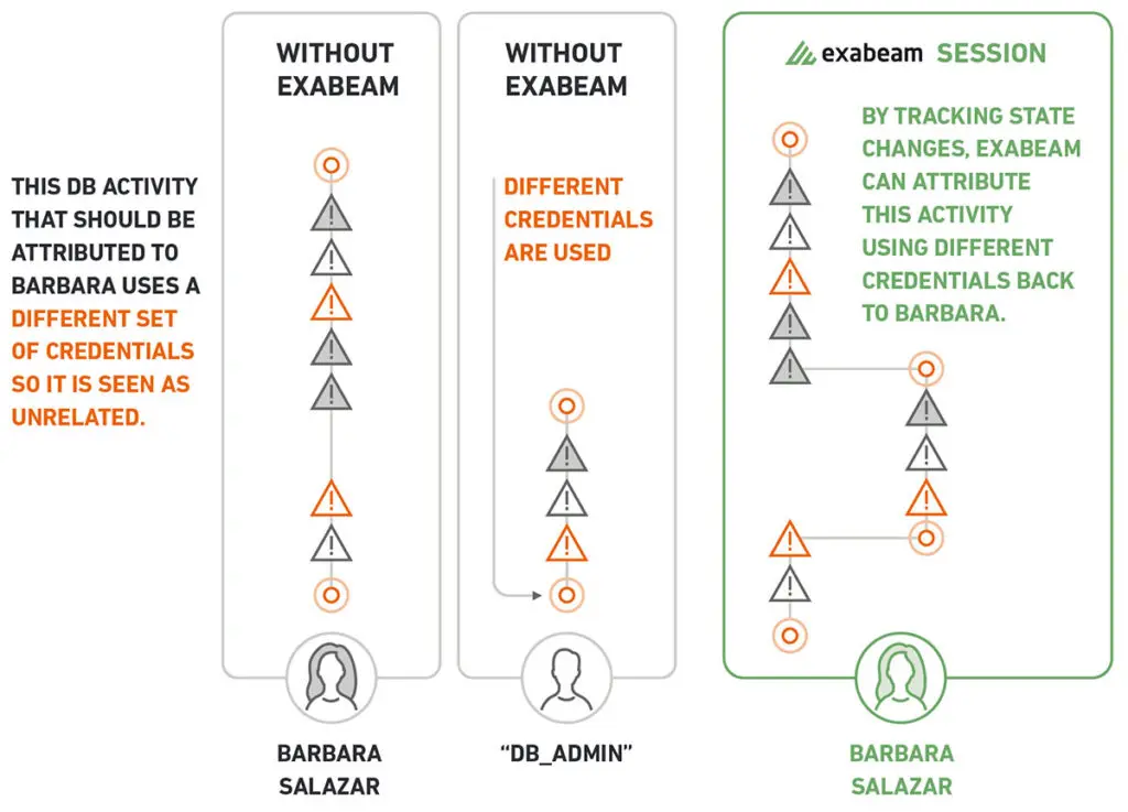 How does lateral movement work?
