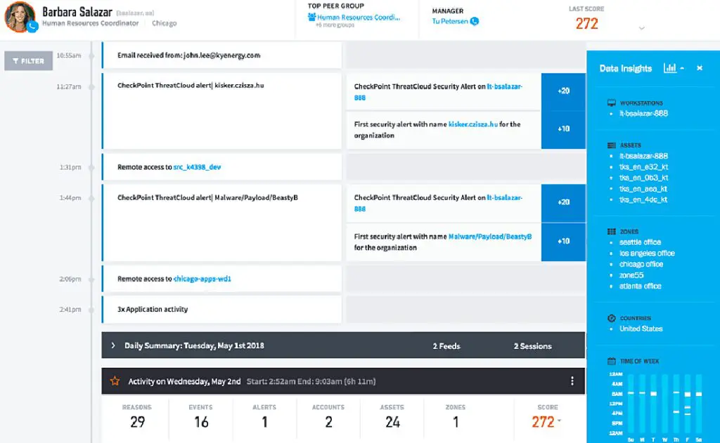 What Is UEBA and Why It Should Be an Essential Part of Your Incident Response