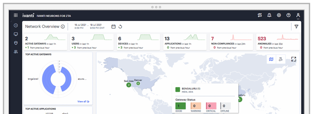Ivanti Dashboard