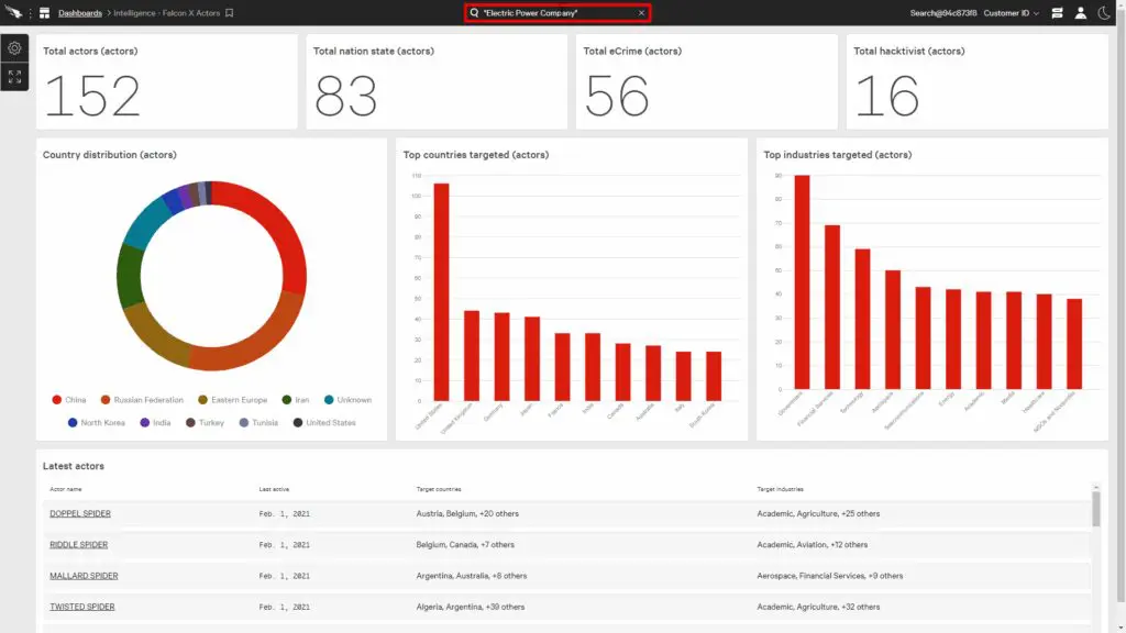 Crowdstrike Dashboard