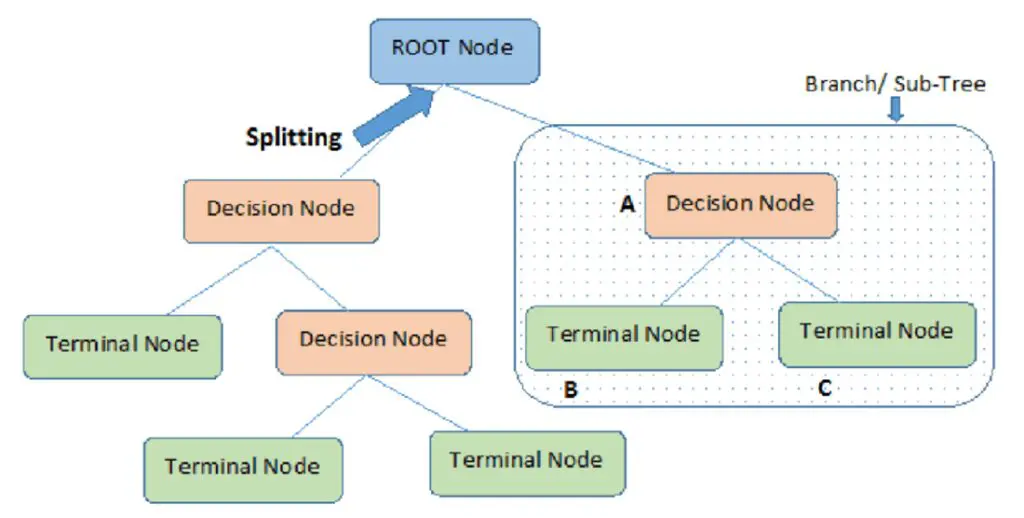 Security Big Data Analytics: Past, Present and Future