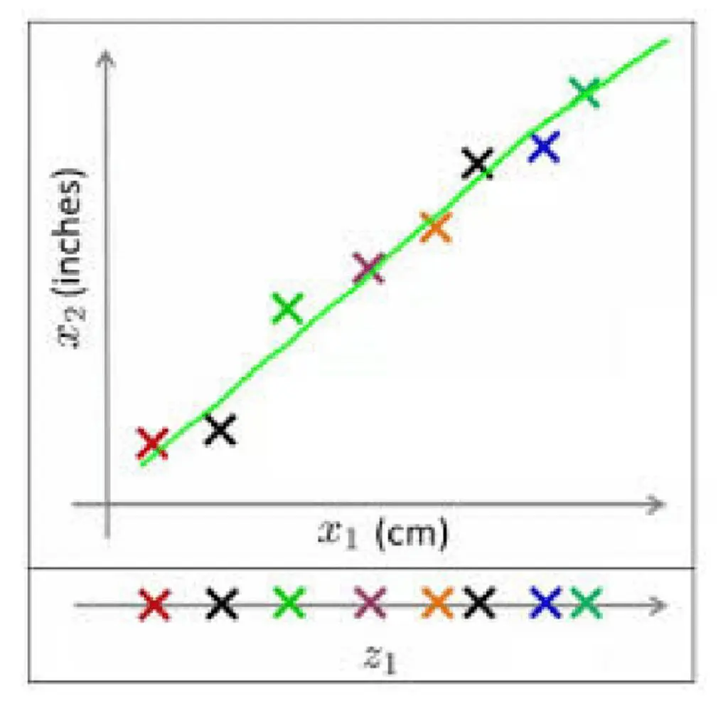 Security Big Data Analytics: Past, Present and Future