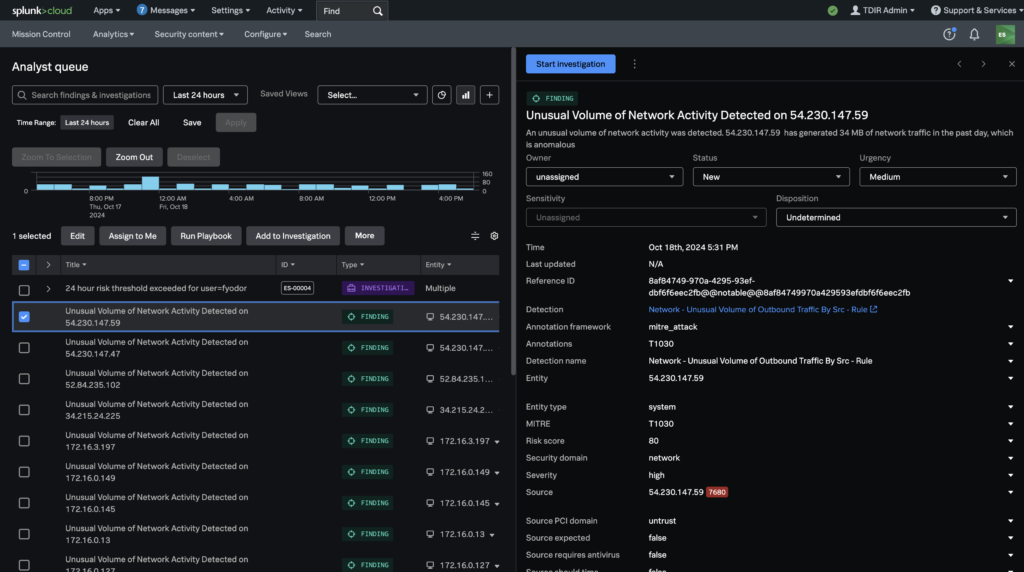 Splunk Dashboard