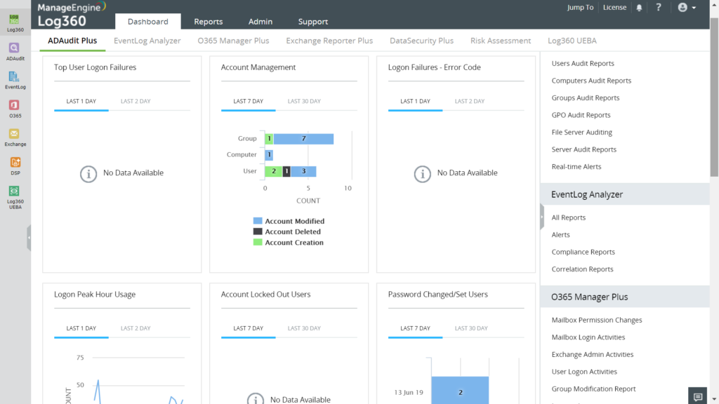 ManageEngine Dashboard