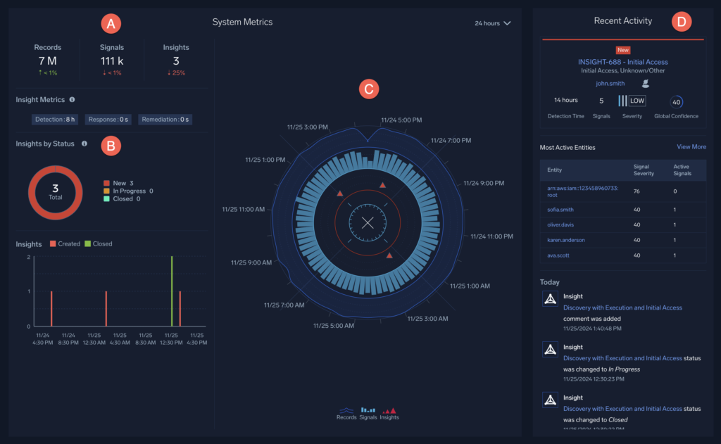 Sumo Logic Dashboard