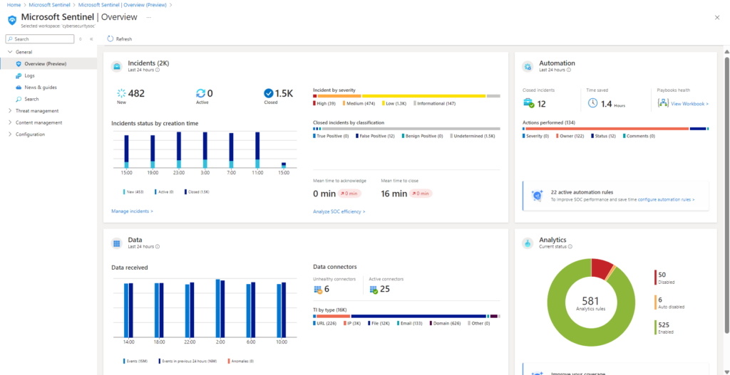Microsoft Sentinel Dashboard