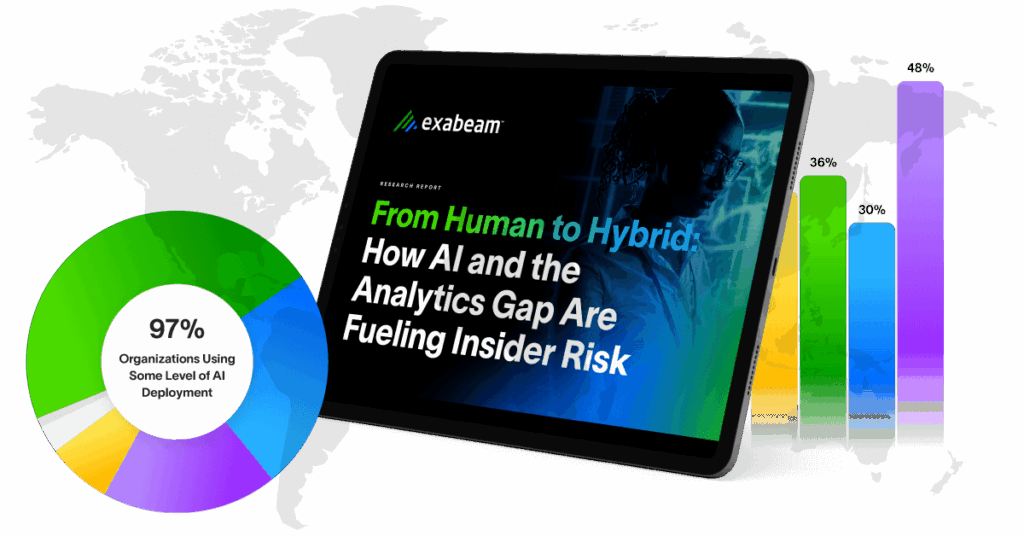 From Human to Hybrid: How AI and the Analytics Gap Are Fueling Insider Risk: 97% of Organizations are Using Some Level of AI Deployment