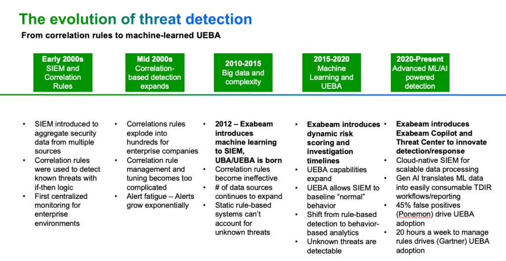 Figure 2. Where and how can ransomware be disrupted