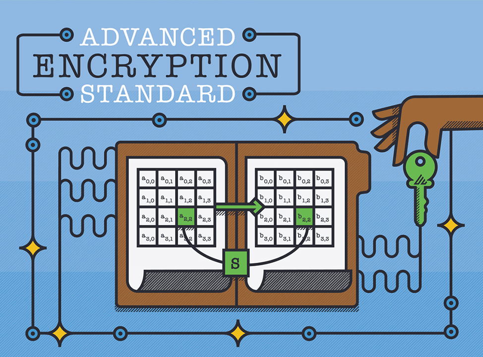 Advanced Encryption Standard: Keeping Sensitive Information Safe