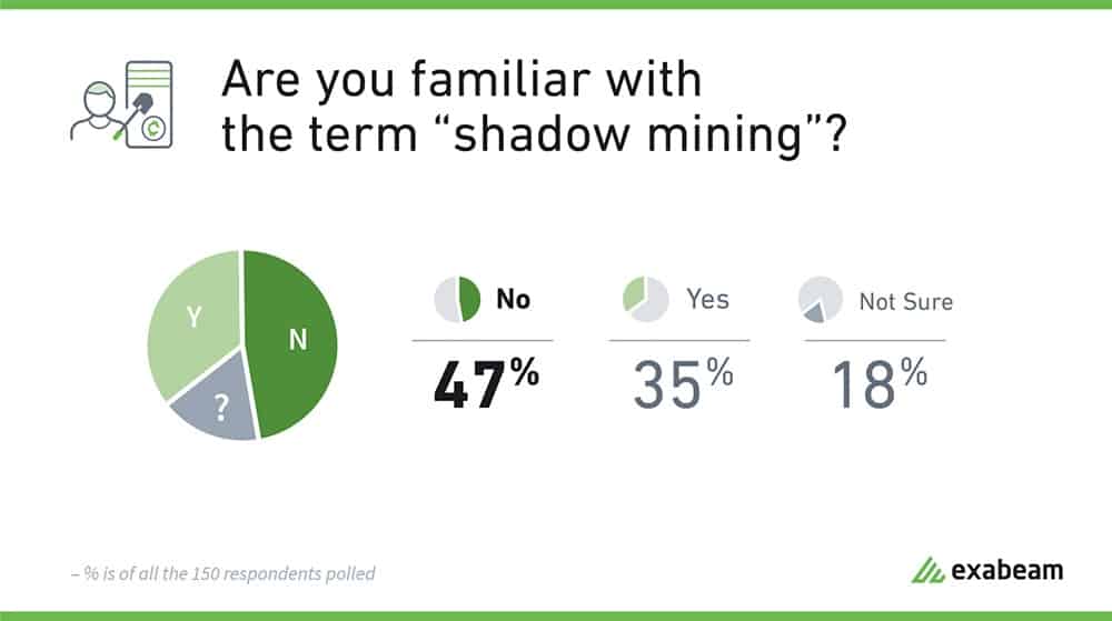 Are you familiar with shadow mining?