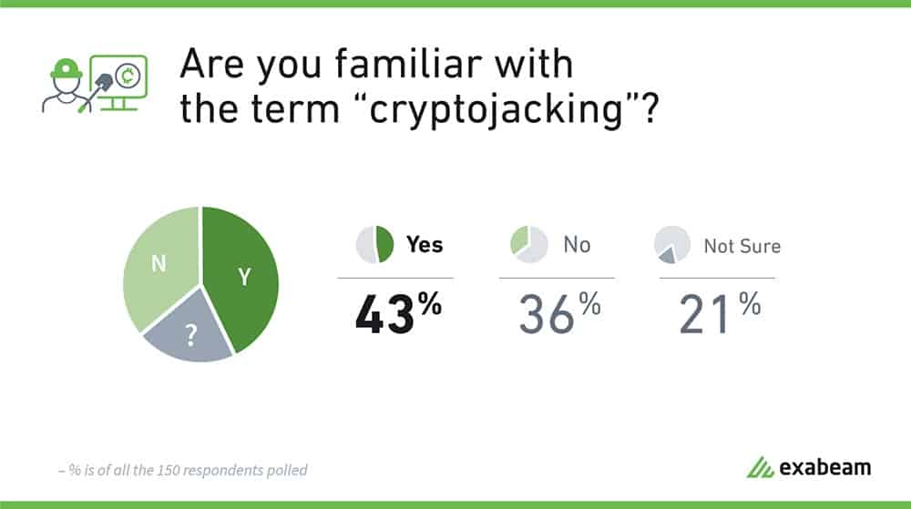 Are you familiar with cryptojacking?