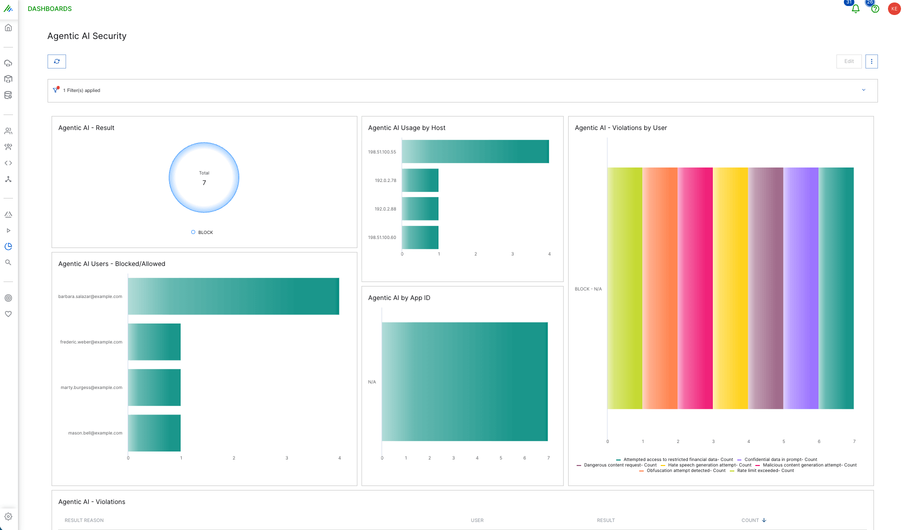 Exabeam Agentic AI Security Dashboard