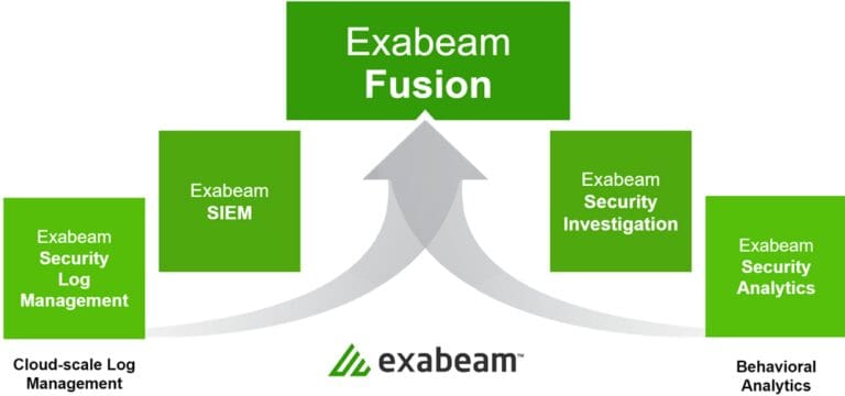 Introducing the New Exabeam Security Operations Platform | Exabeam