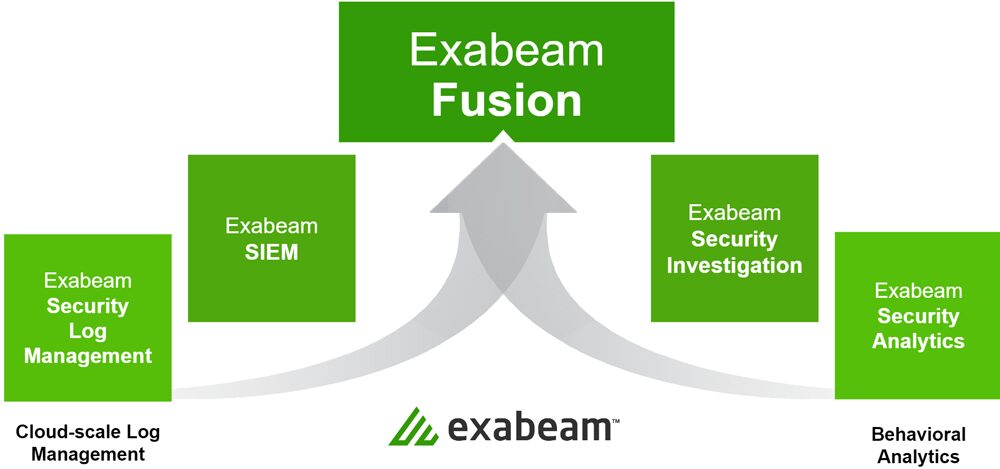 Figure 1. There are multiple entry points to the new Exabeam Security Operations Platform.