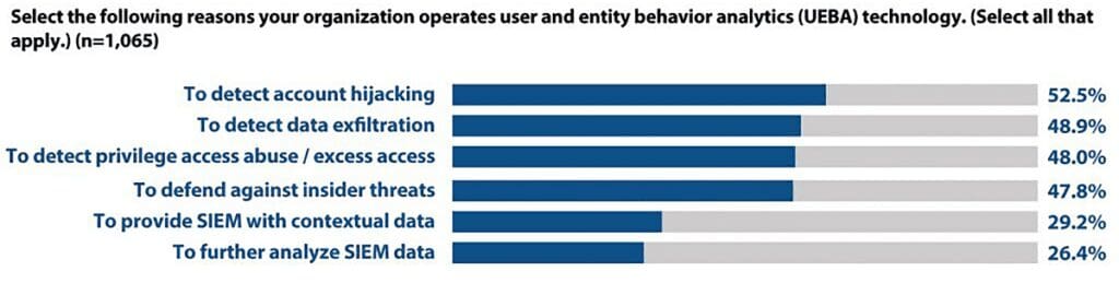 Breaking Down Barriers To Effective Cyber Defense with UEBA