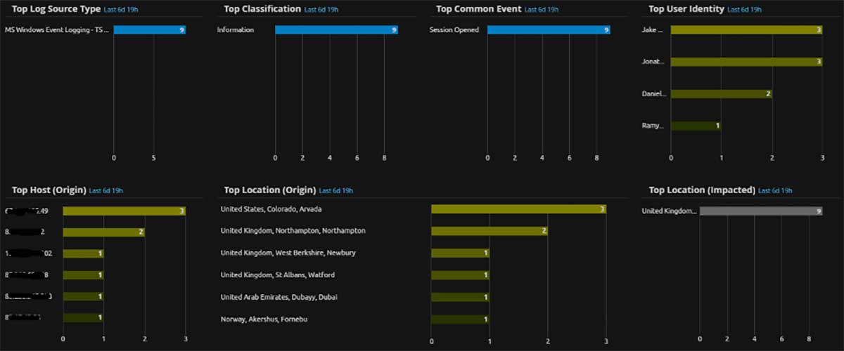 Windows Logrhythm Example Using LogRhythm SIEM to Monitor Remote Desktop Connections | Exabeam