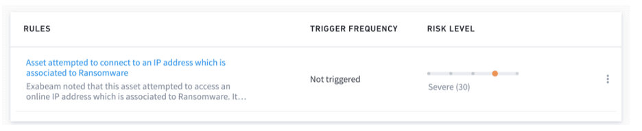 Exabeam Rule Adjustment