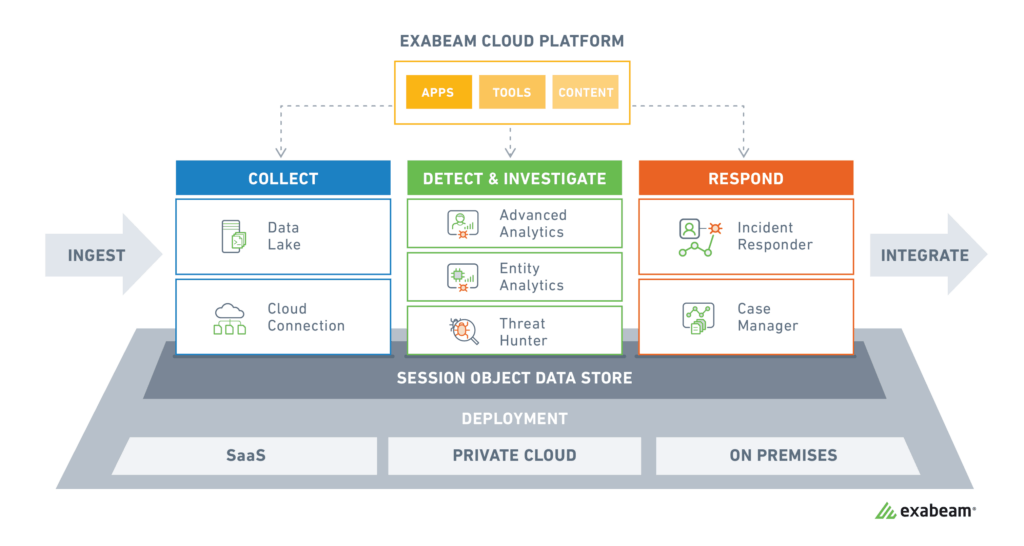 Exabeam Cloud Platform 