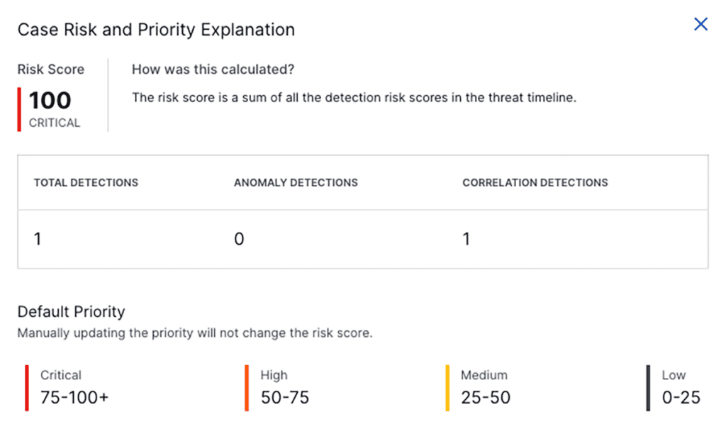 Exabeam SIEM: Bridging the Gaps for Advanced SOC Functionality