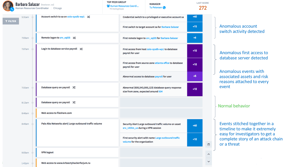 Exabeam Case Manager dashboard