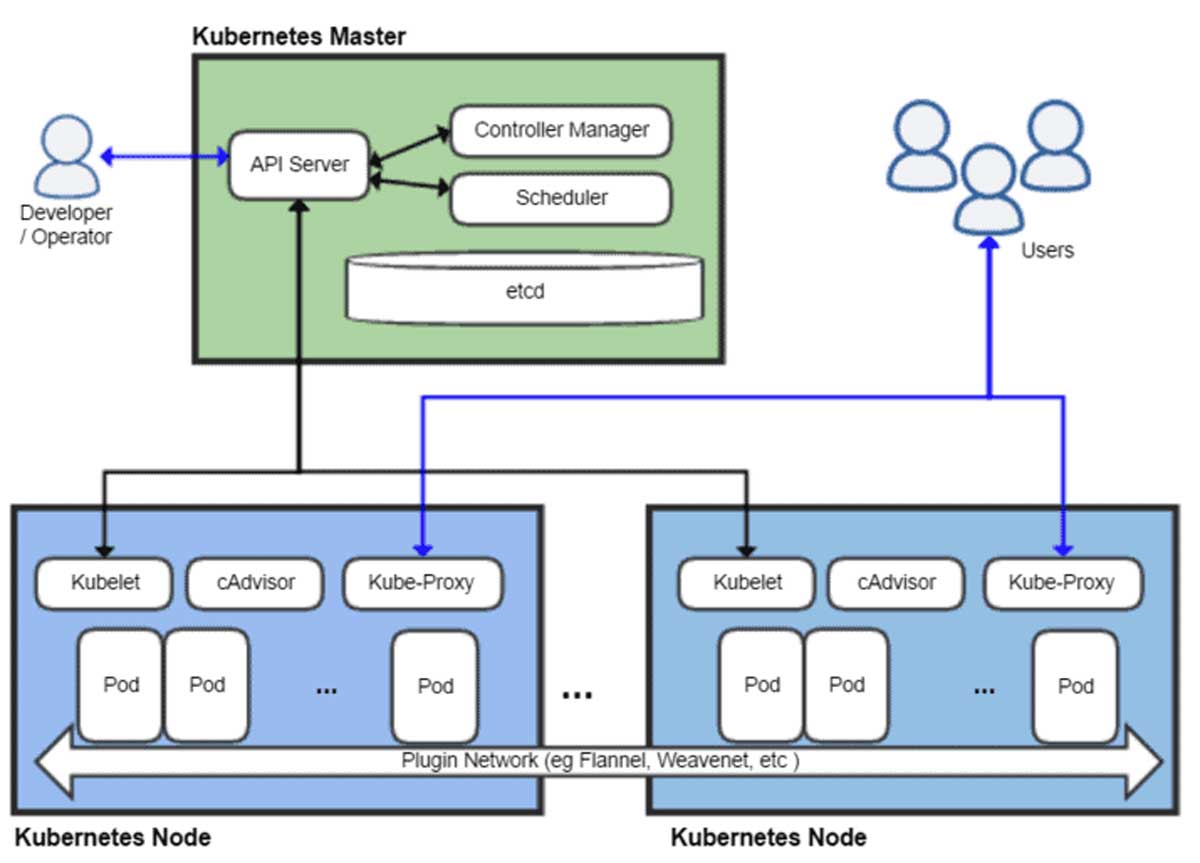 How To Monitor Kubernetes Audit Logs with LogRhythm SIEM | Exabeam